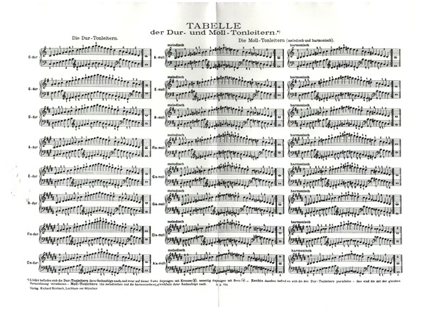 reisser-musik-3358927