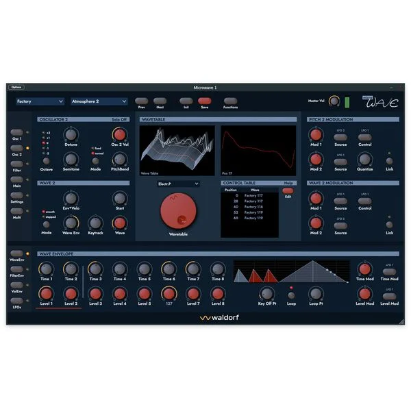 thomann-3227687